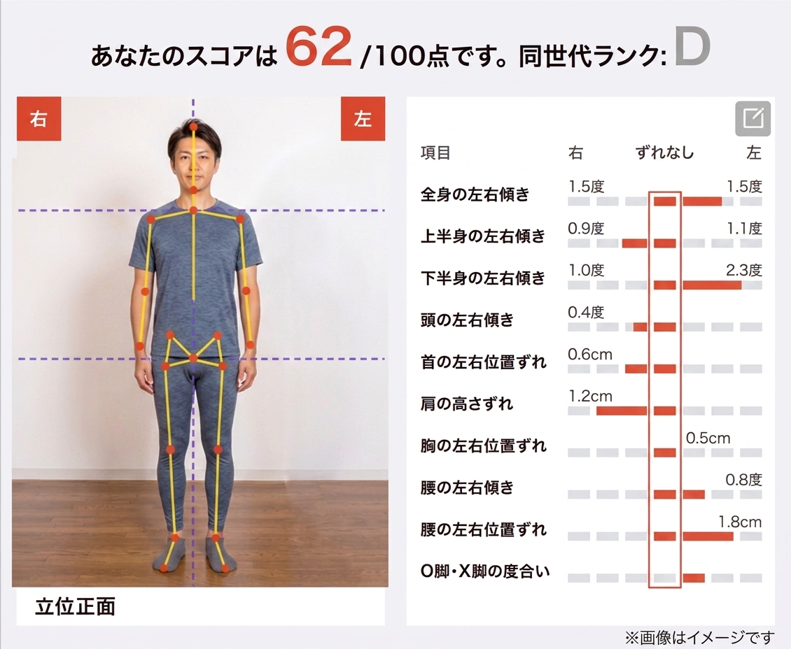 見える化で納得